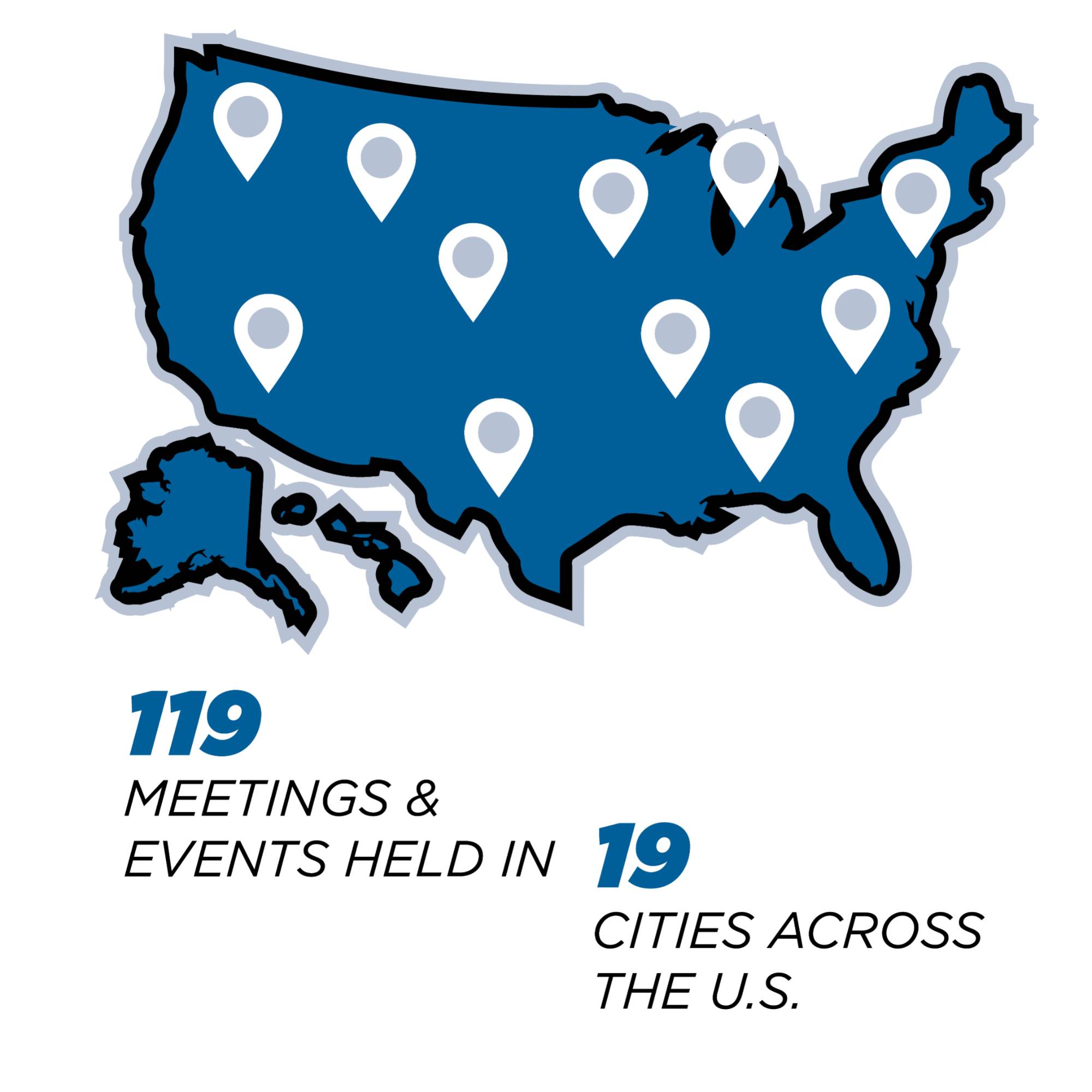 119 Meetings & Events Held in 19 Cities across the U.S.